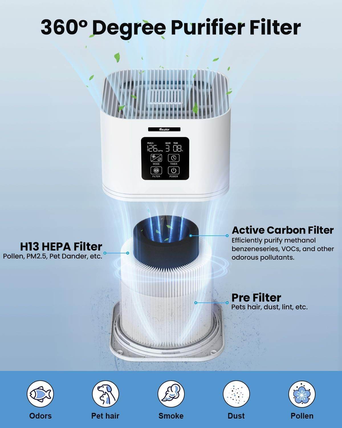 Smart HEPA Air Purifier - Mahovastore